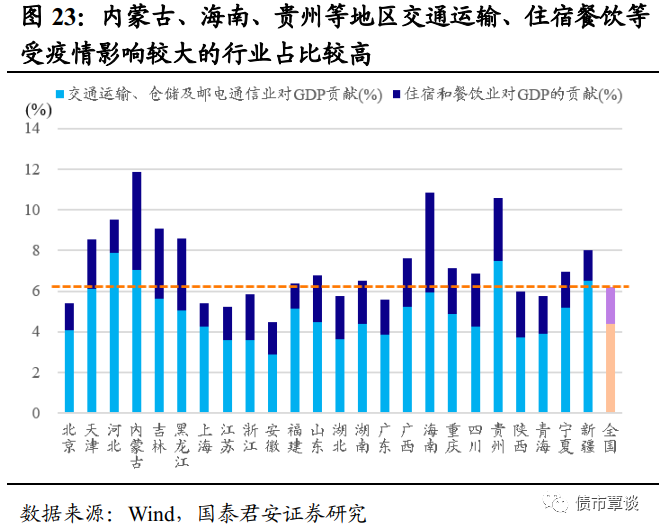 GDP对基金的影响_基金图片