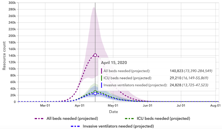 疫情间美国gdp_美国疫情