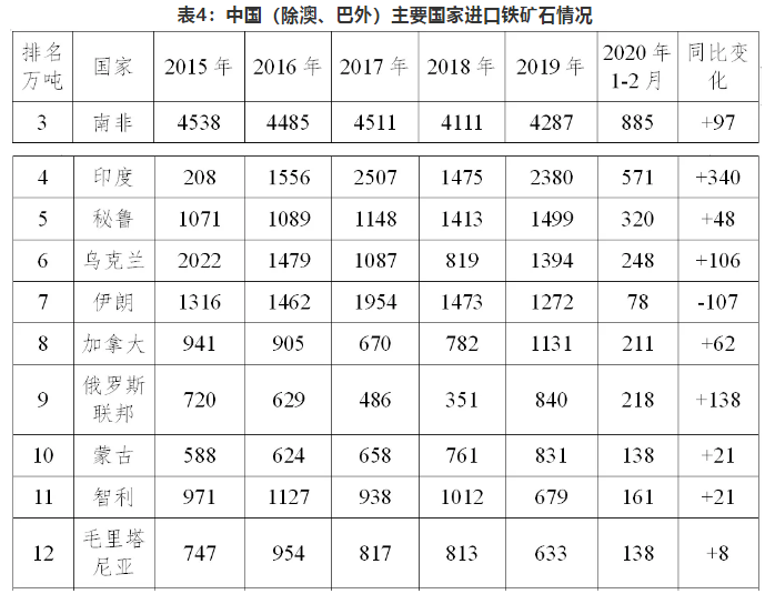 矿产排名_南非矿产世界排名图(3)