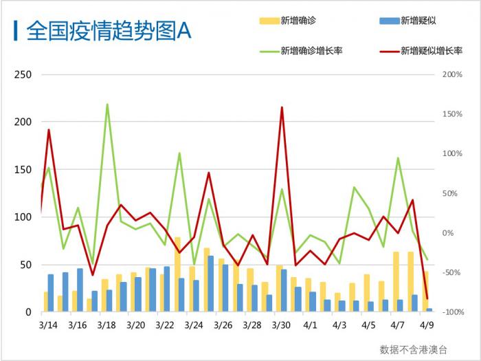 【中国疫情最严重的三个省】31省区市增28例