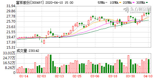 2020深圳GDP为什么不公布_深圳各区gdp排名2020(3)
