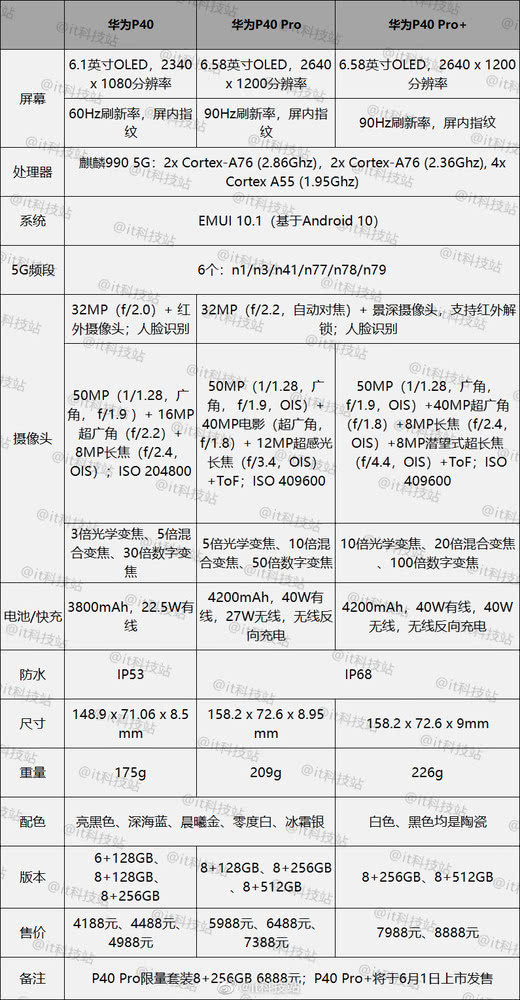 p40华为参数 198e-iryninx1112379.jpg