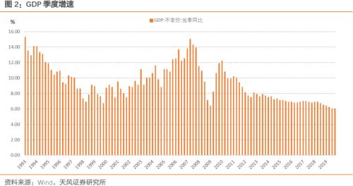 人均资本存量_高瓴资本张磊图片(3)