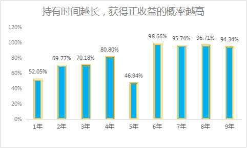 股票基金收入算GDP吗_天风证券 31个省经济财政债务数据有何变化