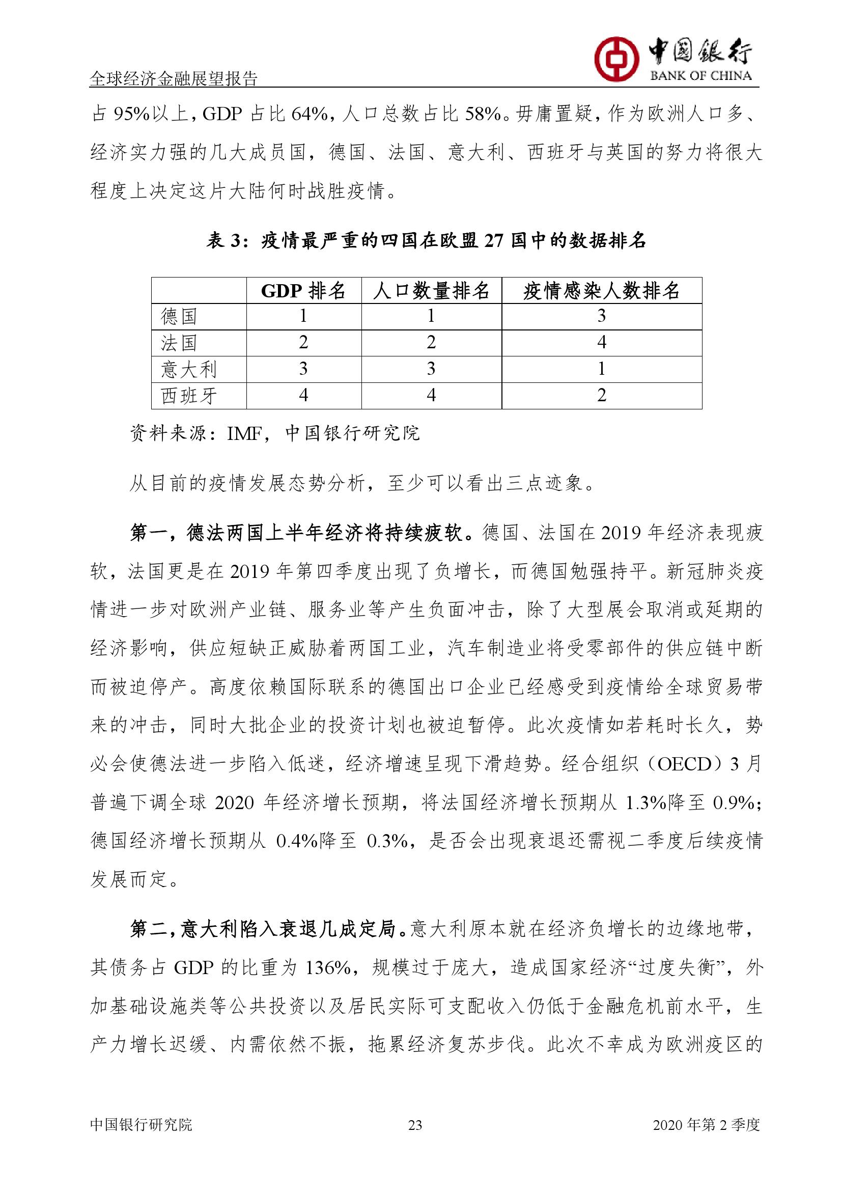 2020世界二季度最新g_2020年最新世界地图