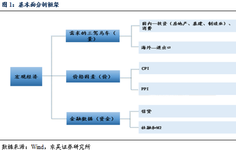 宏观经济总量指标口诀_宏观经济指标图解