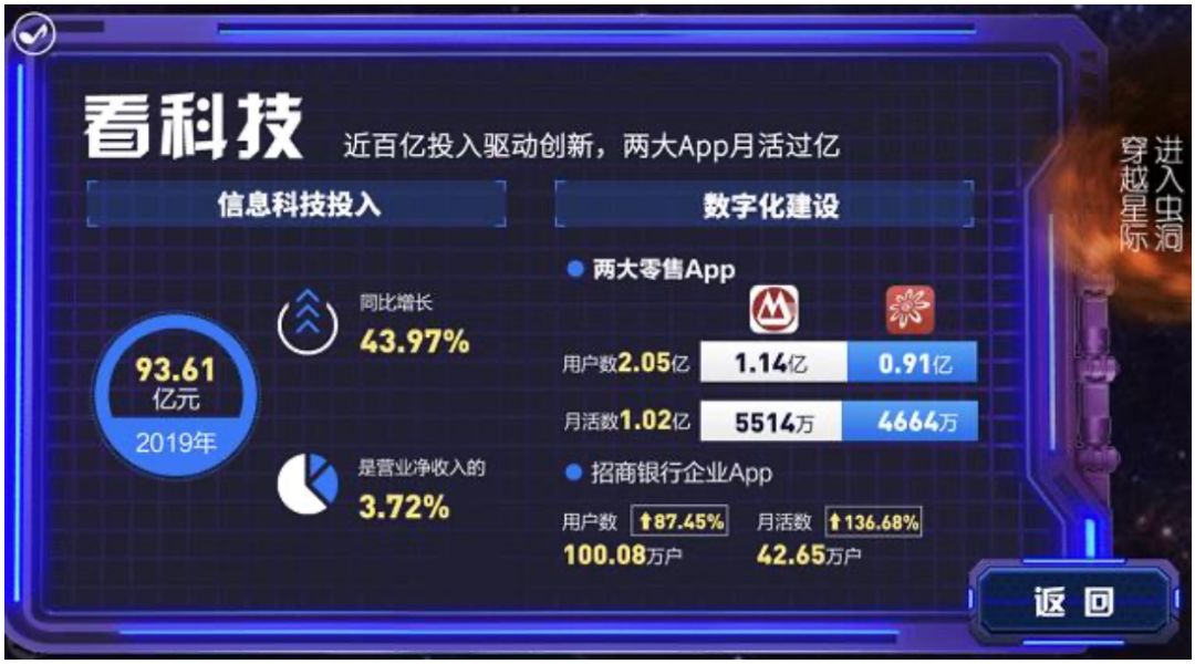 《数字化银行争夺战:招行PK平安,APP活跃数、科技投入谁更强?》