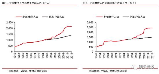 引进劳动人口_学生劳动图片(3)