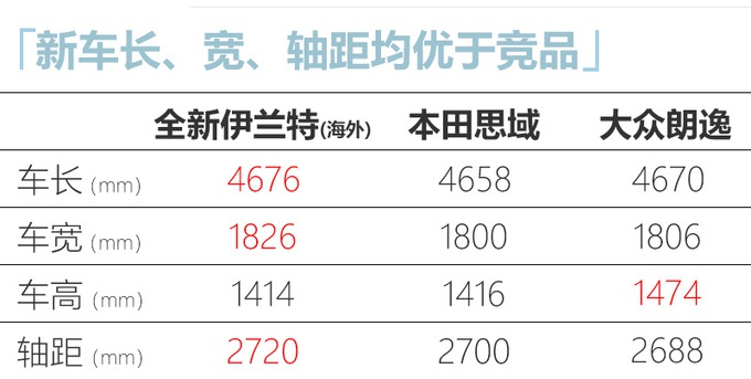 国产全新伊兰特下线 外观“减配” 第三季度上市