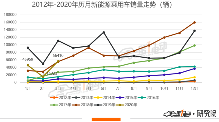 人口流动法_流动人口婚育证明图片(2)