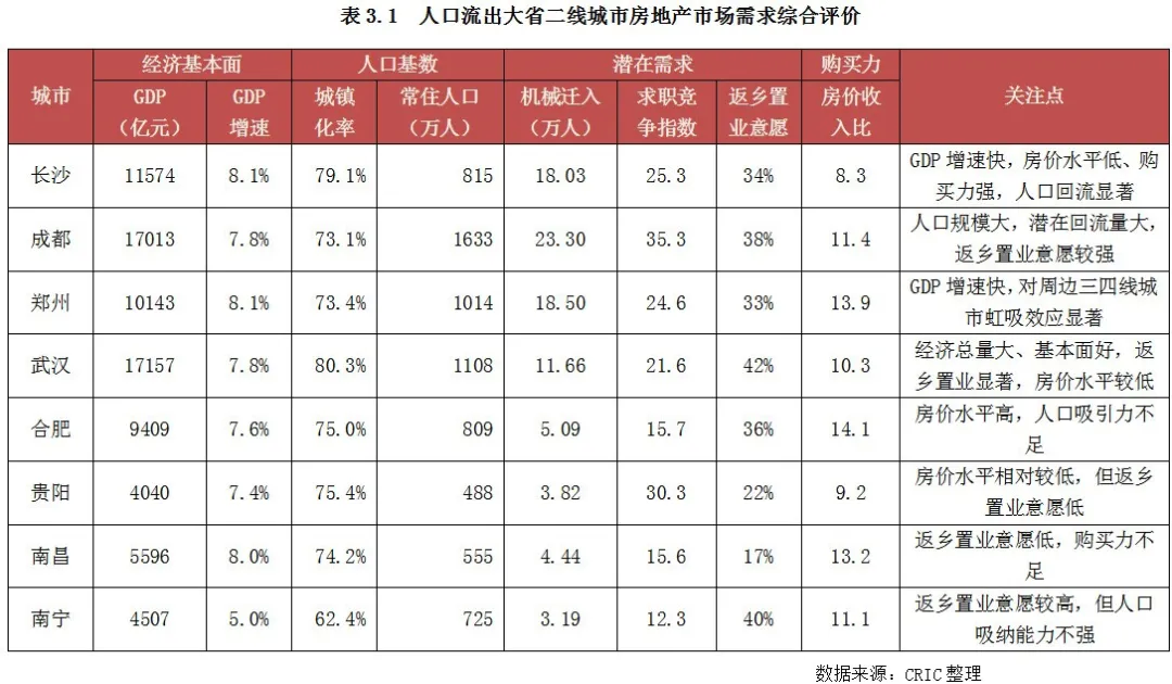 滁州市区常住人口_滁州市区地图(2)