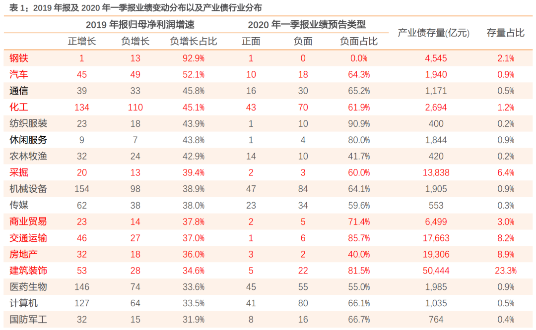 房地产销售额怎么算gdp_exce怎么算销售额(2)