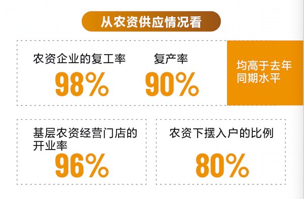 (数据来源:农业农村部)