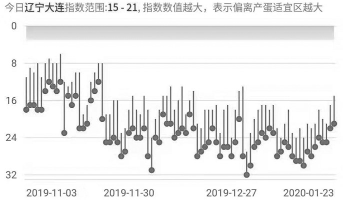 加权平均指数的基本编制原理是什么