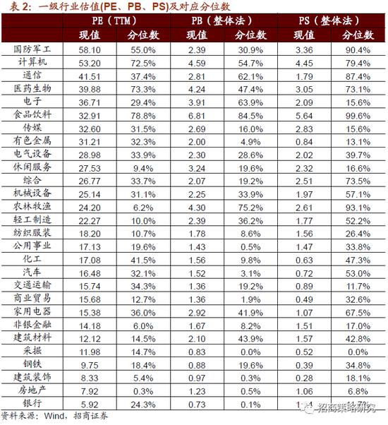 估值排名_支付宝基金估值大跌