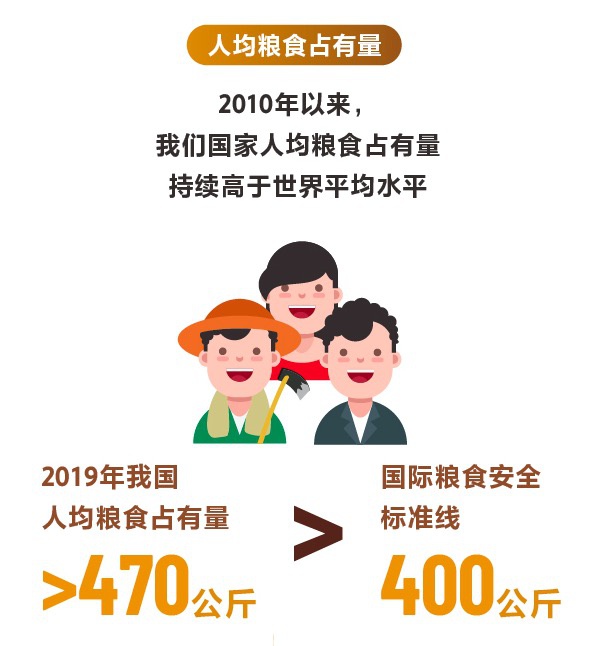 疫情冲击全球粮食安全 中国何以临危不惧?