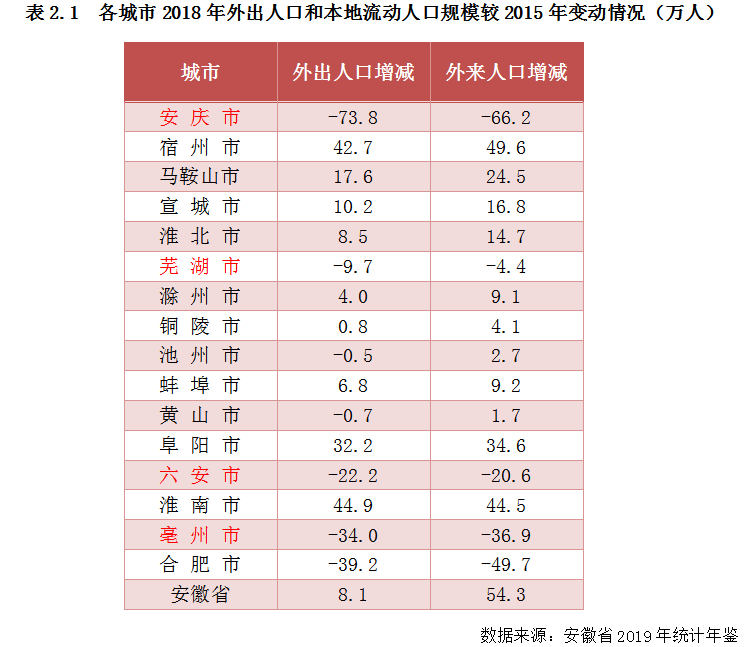 蚌埠人口比例_蚌埠南站(2)