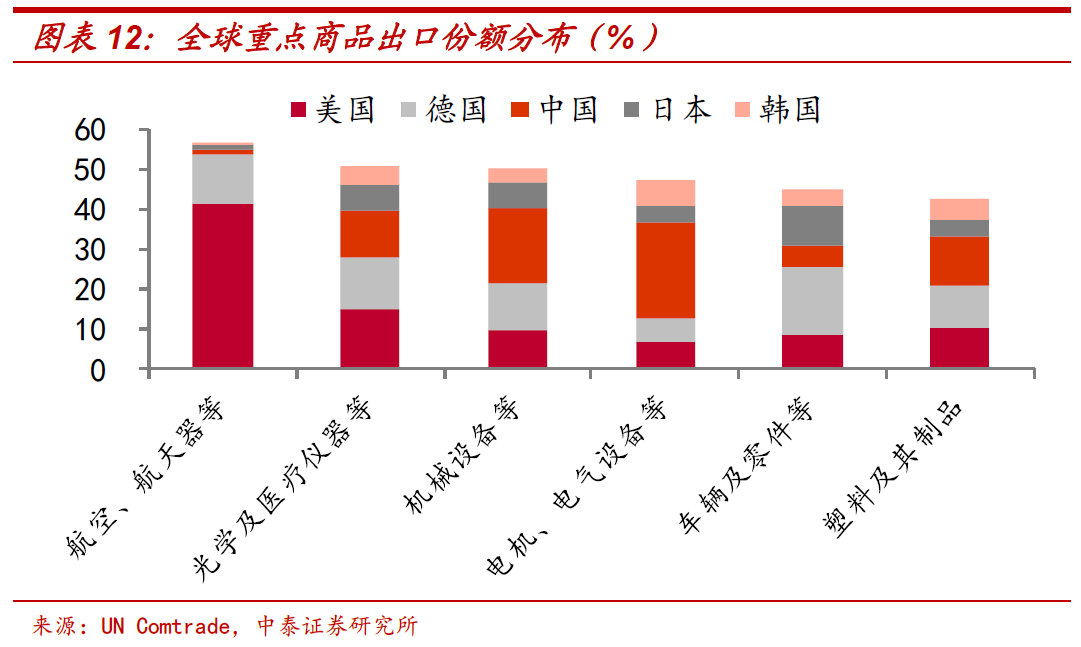 一战前美国经济总量超过英国_英国一战前殖民地(3)