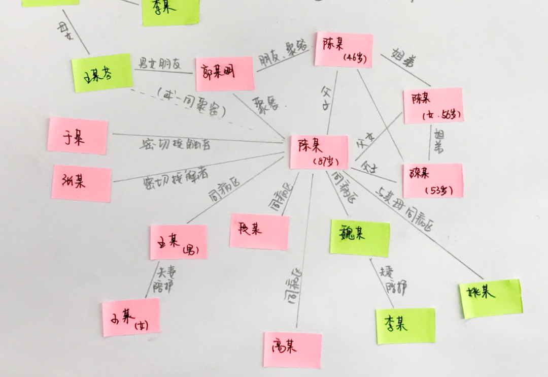 注:红色为确诊病例,绿色为无症状感染者。来源:中国新闻网