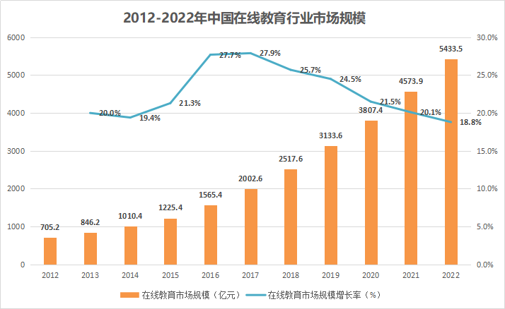 拆了盖盖了拆gdp能增长吗_中国经济总量位居世界次席 冷静看待(3)