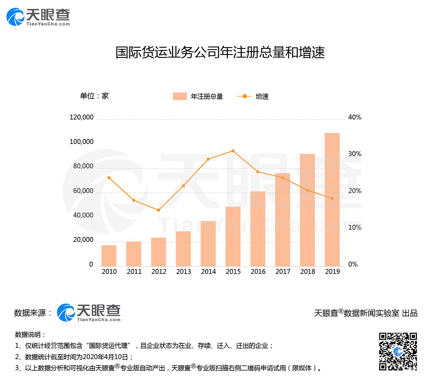 国际货代公司排名_国际货代图片