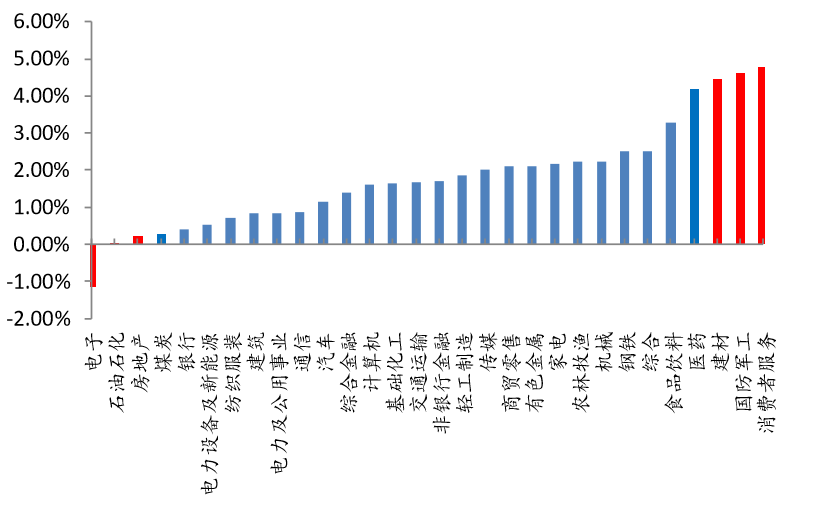 gdp细分指标_中国gdp增长图(2)