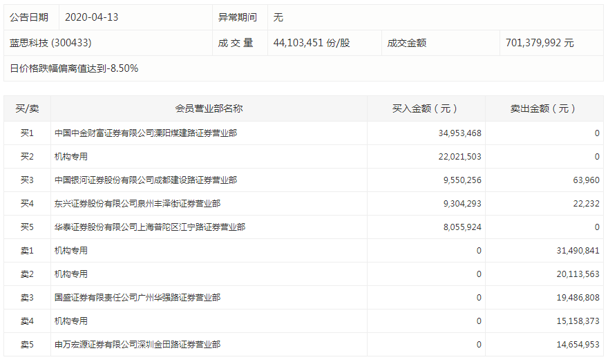 蓝思科技最新公告 9795-isehnni8617741.png