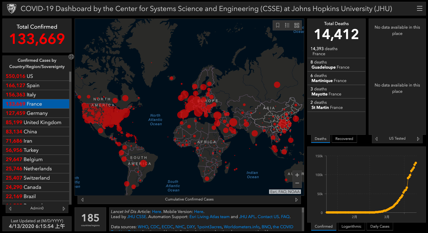 法国新增新冠肺炎病例2942例 累计确诊超13.3万例
