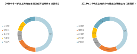 来源：同策研究院