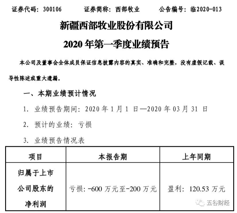西部牧业2020年一季度预亏:无法释放产能 总经理