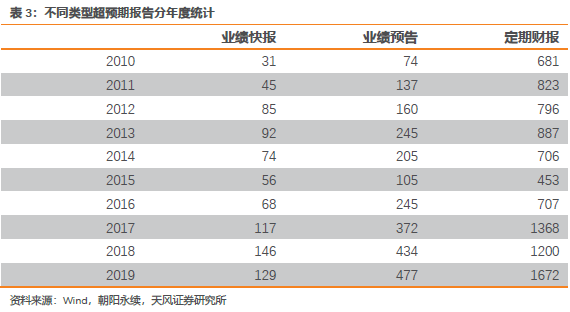 收益快报 7150-isehnni9318151.png