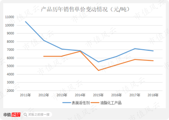 《赞宇科技:业绩承诺和商誉都悬而未决 实控人却早早跑路了》