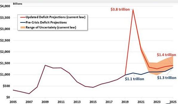 中国公共债务规模gdp_中国gdp