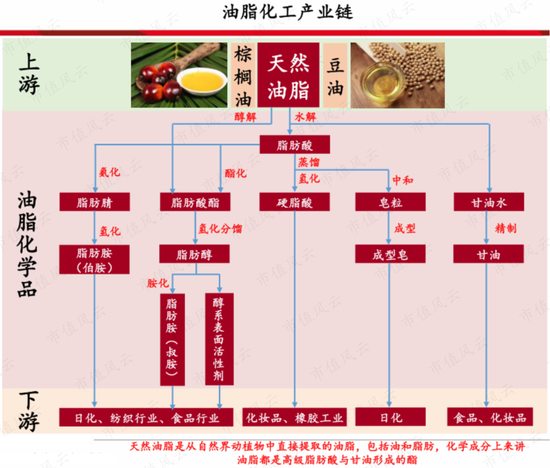 《赞宇科技:业绩承诺和商誉都悬而未决 实控人却早早跑路了》