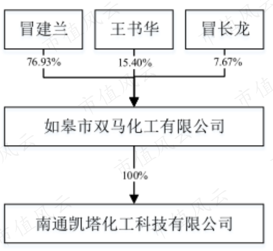 《赞宇科技:业绩承诺和商誉都悬而未决 实控人却早早跑路了》