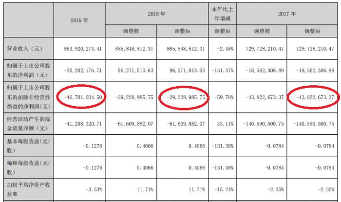 西安2020年第三季度g_2020年西安限行区域图