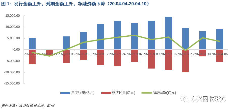 五个经济总量之间的变化关系_蝴蝶变化五个变化过程(3)