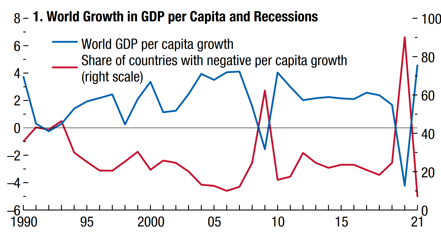 法国德国人均gdp(3)