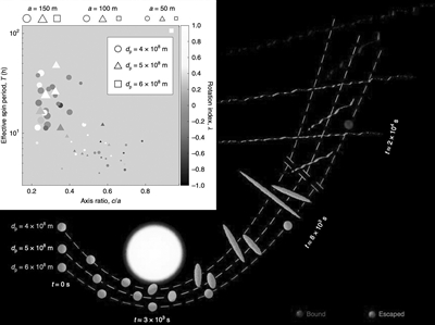 研究团队分析“星际访客”奥陌陌。图片来源：《自然·天文学》杂志