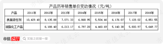 《赞宇科技:业绩承诺和商誉都悬而未决 实控人却早早跑路了》