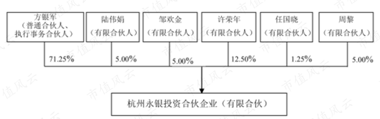 《赞宇科技:业绩承诺和商誉都悬而未决 实控人却早早跑路了》