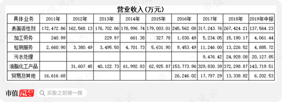 《赞宇科技:业绩承诺和商誉都悬而未决 实控人却早早跑路了》
