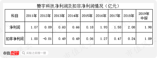 《赞宇科技:业绩承诺和商誉都悬而未决 实控人却早早跑路了》