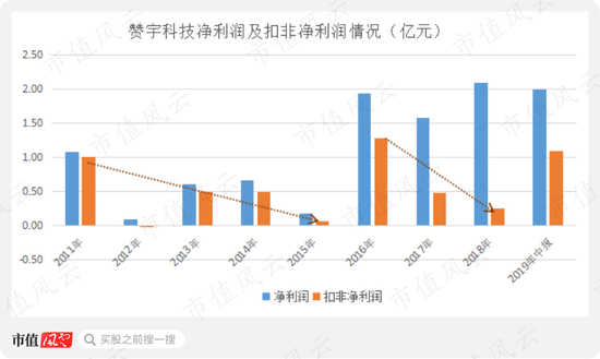 《赞宇科技:业绩承诺和商誉都悬而未决 实控人却早早跑路了》