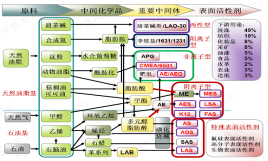 《赞宇科技:业绩承诺和商誉都悬而未决 实控人却早早跑路了》
