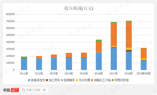 《赞宇科技:业绩承诺和商誉都悬而未决 实控人却早早跑路了》