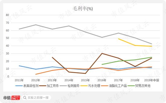 《赞宇科技:业绩承诺和商誉都悬而未决 实控人却早早跑路了》
