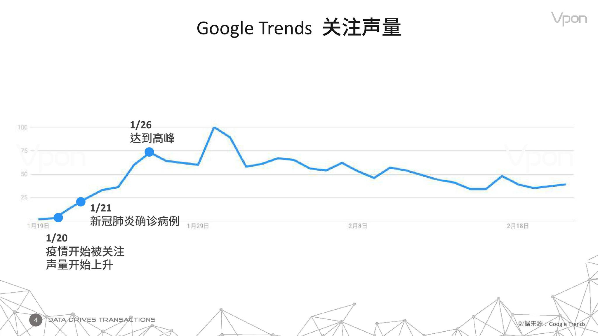 唐至北宋人口变化趋势(3)