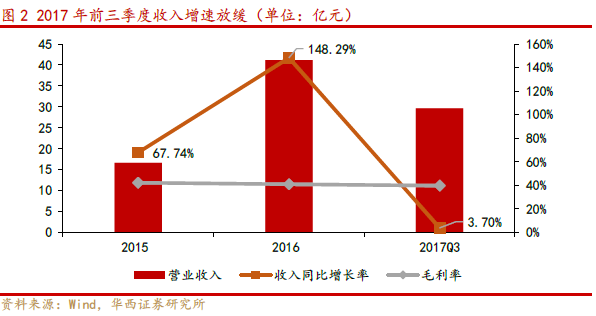 占领长人口_人口普查(3)