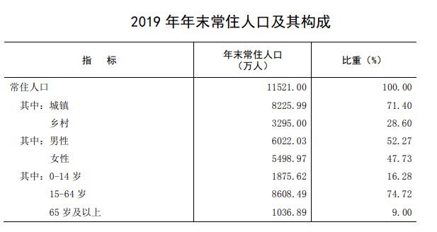 2019省人口排名_各省人口排名(2)